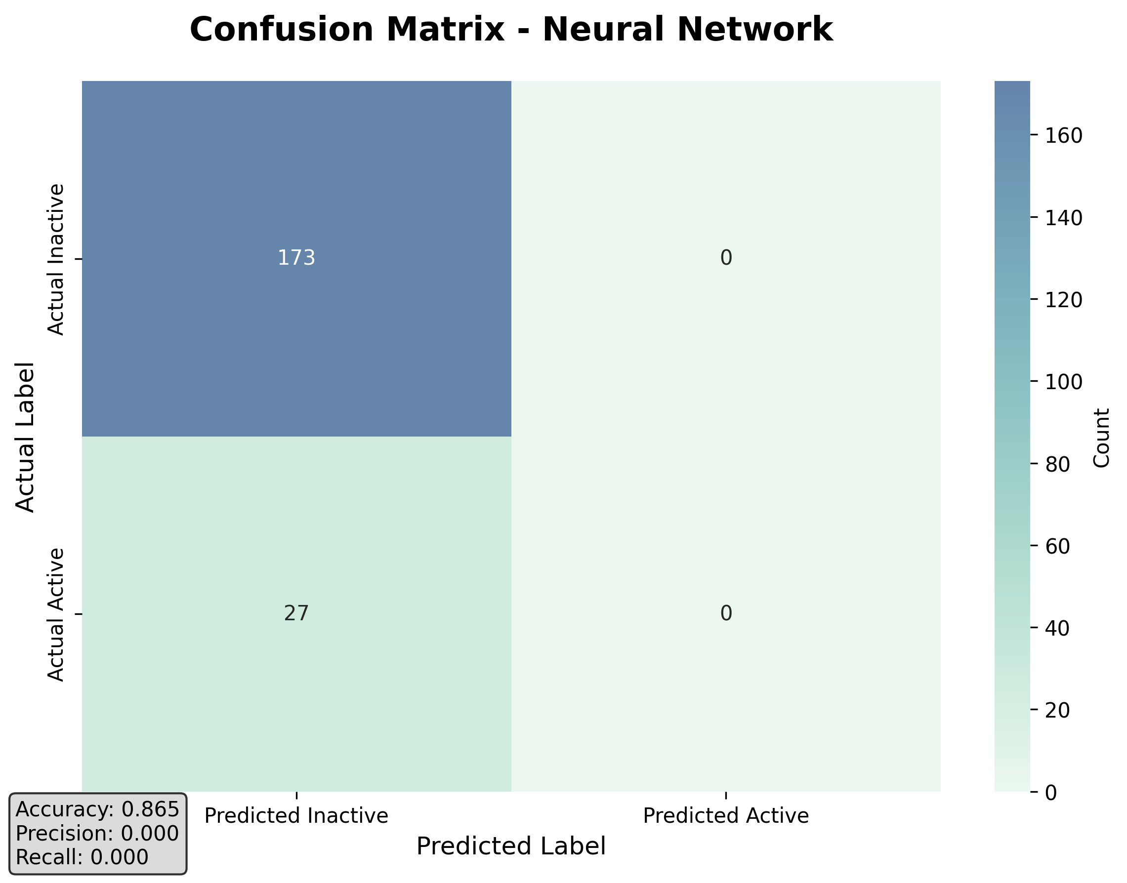 confusion_matrix_nn