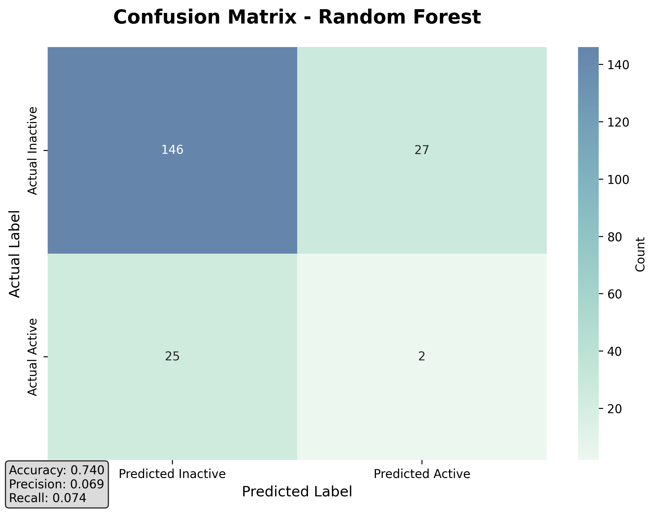 confusion_matrix_rf