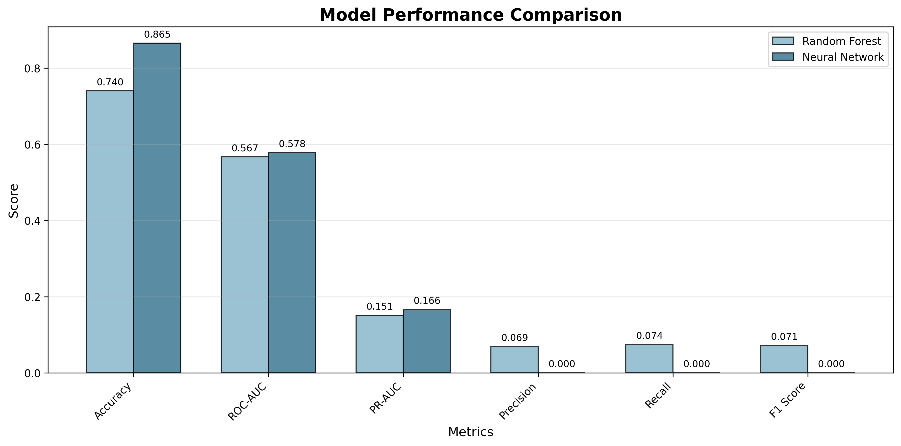 metrics_comparison