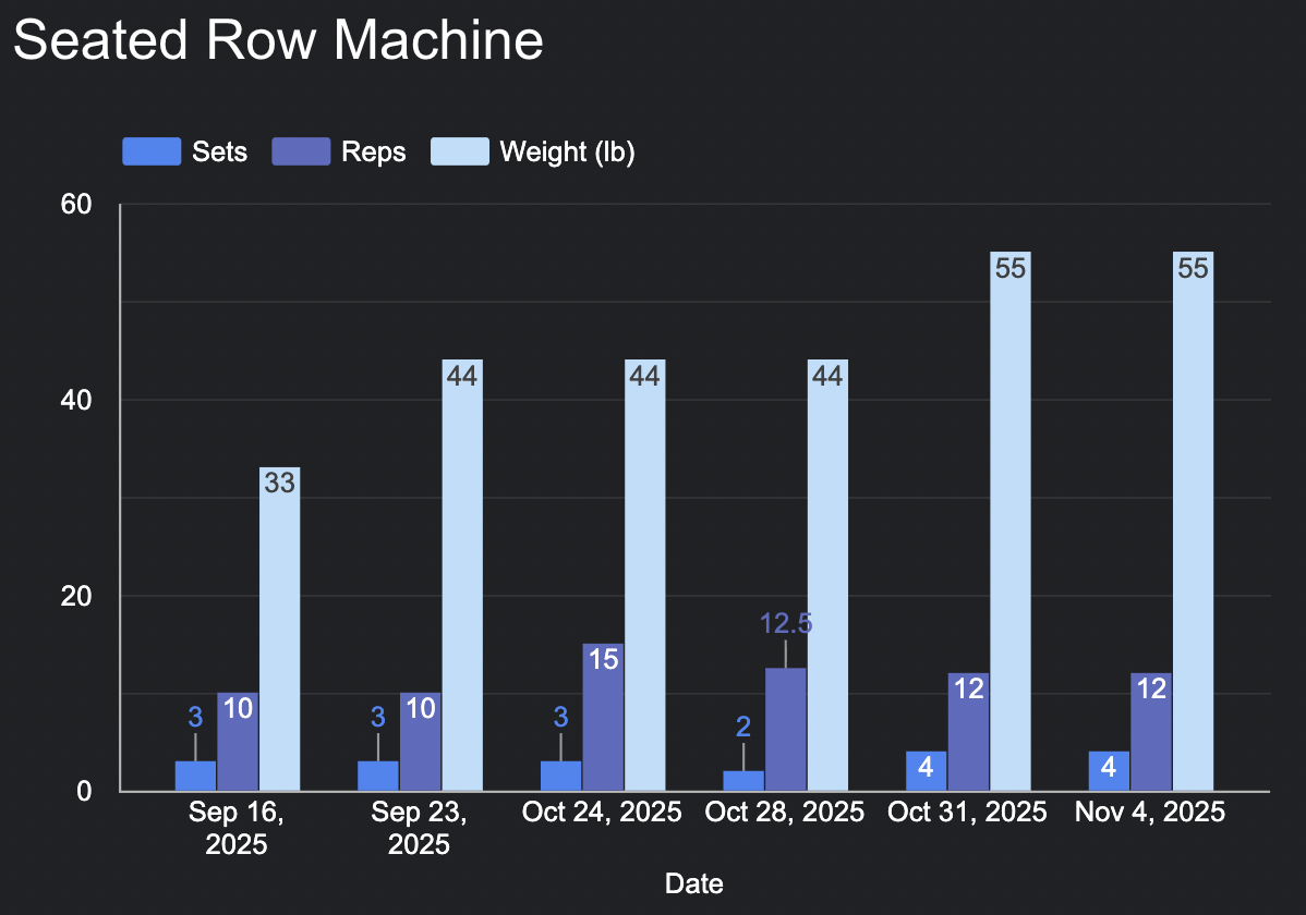 row-machine-all