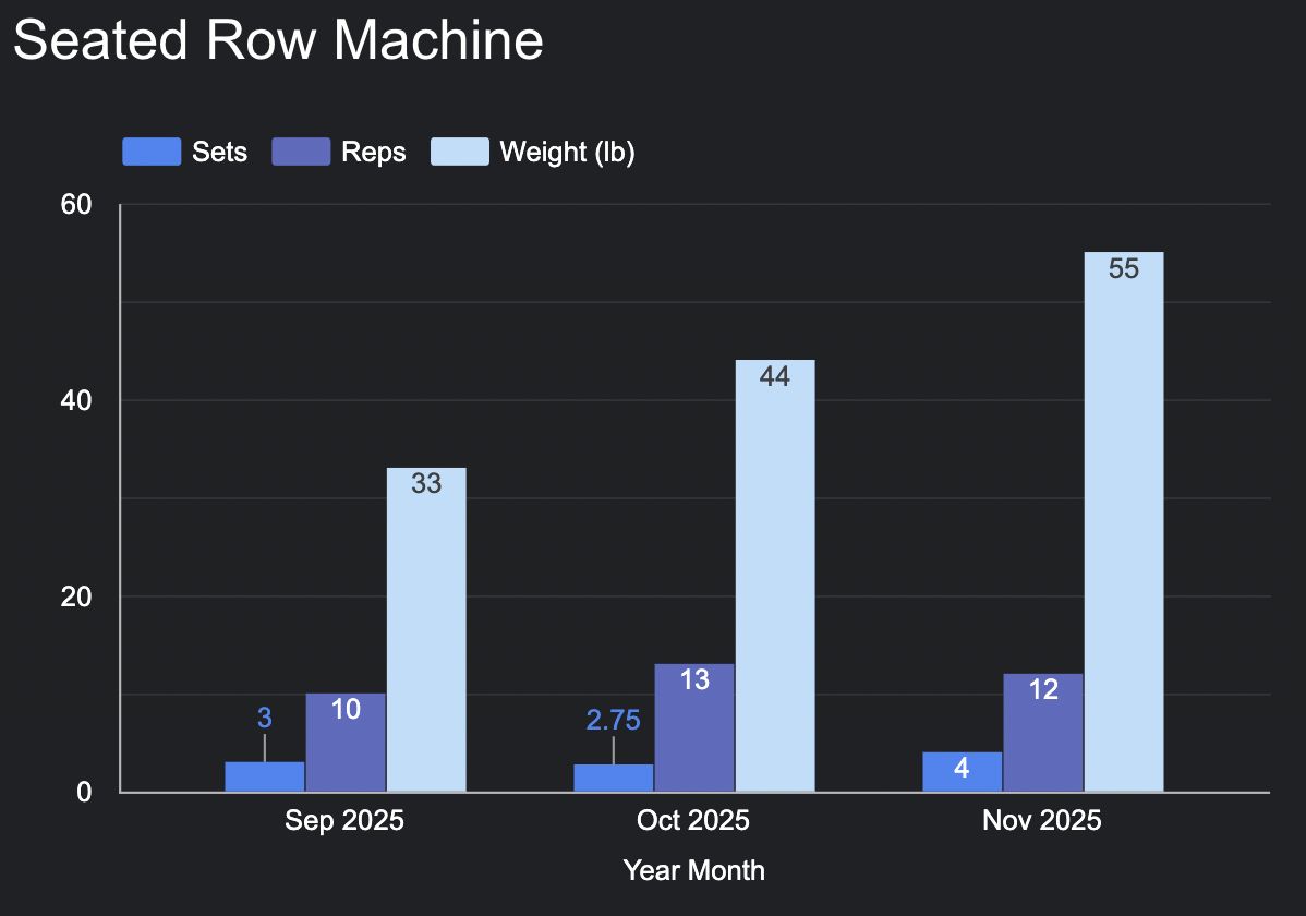 row-machine-drildown